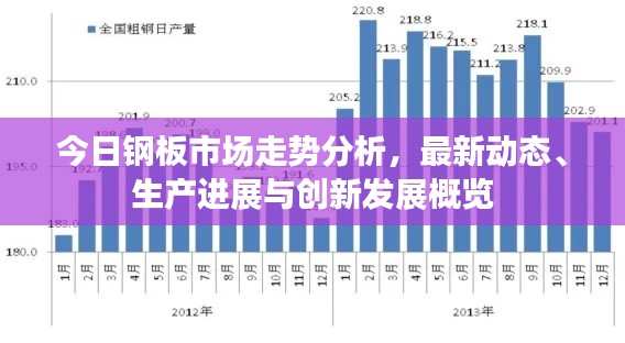 今日钢板市场走势分析，最新动态、生产进展与创新发展概览