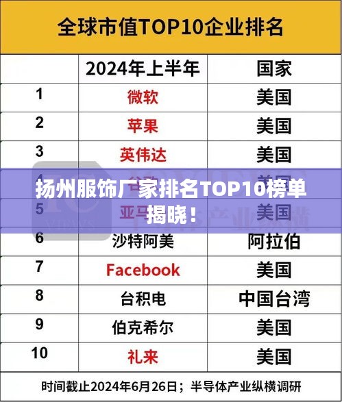 扬州服饰厂家排名TOP10榜单揭晓！