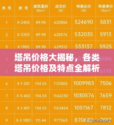 塔吊价格大揭秘，各类塔吊价格及特点全解析