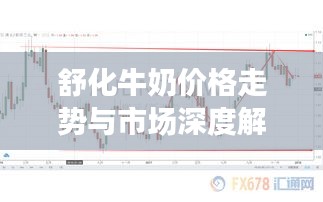 舒化牛奶价格走势与市场深度解析