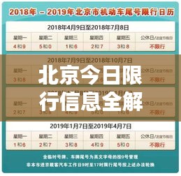 北京今日限行信息全解析，百度为您实时答疑