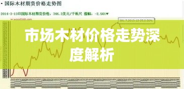 市场木材价格走势深度解析