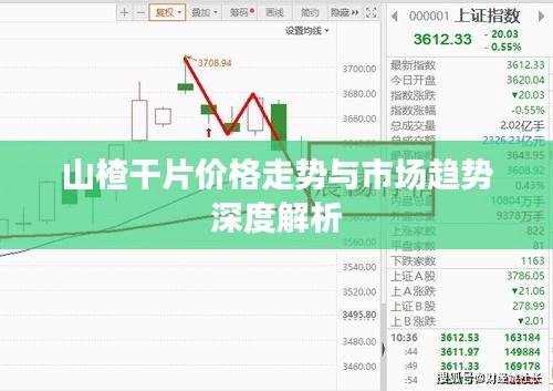 山楂干片价格走势与市场趋势深度解析