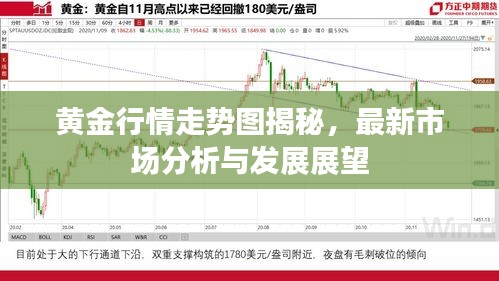 黄金行情走势图揭秘，最新市场分析与发展展望