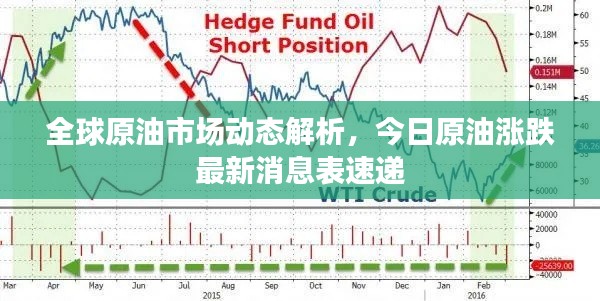 全球原油市场动态解析，今日原油涨跌最新消息表速递