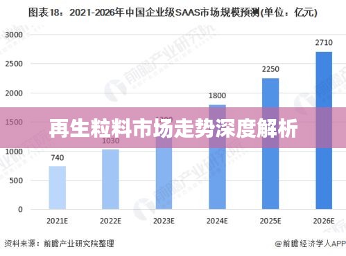 再生粒料市场走势深度解析