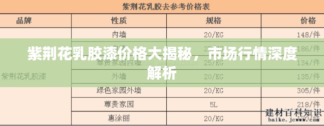 紫荆花乳胶漆价格大揭秘，市场行情深度解析