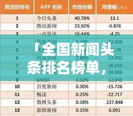 「全国新闻头条排名榜单，实时更新，掌握最新资讯！」
