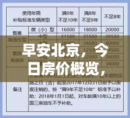早安北京，今日房价概览，最新行情速览