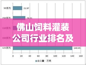 佛山饲料灌装公司行业排名及深度分析
