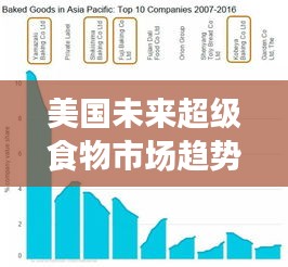 美国未来超级食物市场趋势展望