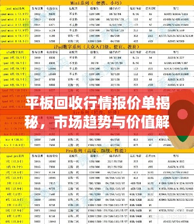 平板回收行情报价单揭秘，市场趋势与价值解析