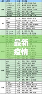 最新疫情名单及地址汇总，今日更新数据一网打尽！