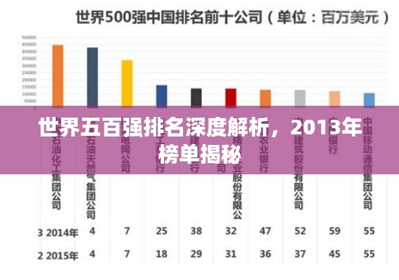 世界五百强排名深度解析，2013年榜单揭秘