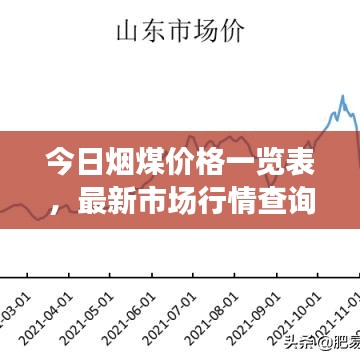 今日烟煤价格一览表，最新市场行情查询表揭秘！
