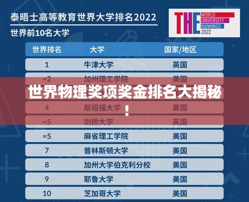 世界物理奖项奖金排名大揭秘！