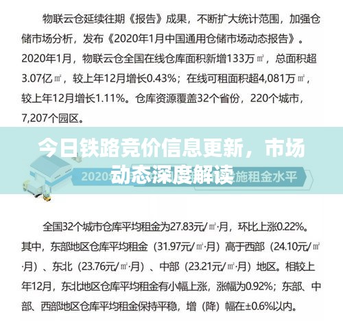 今日铁路竞价信息更新，市场动态深度解读