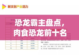恐龙霸主盘点，肉食恐龙前十名排名榜单揭晓！