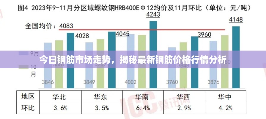 今日钢筋市场走势，揭秘最新钢筋价格行情分析