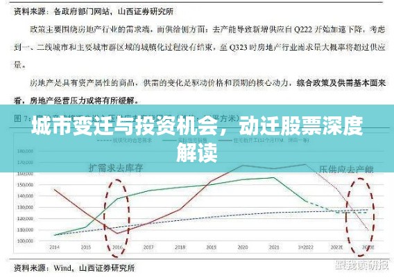 城市变迁与投资机会，动迁股票深度解读