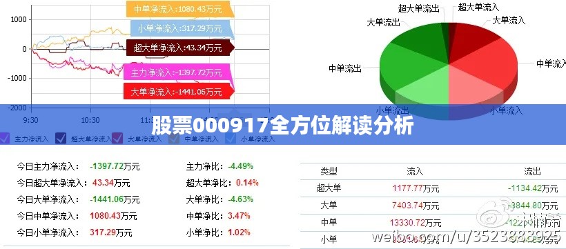 股票000917全方位解读分析