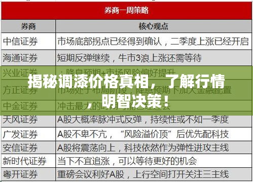揭秘调漆价格真相，了解行情，明智决策！