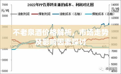 不老泉酒价格解析，市场走势及影响因素探讨