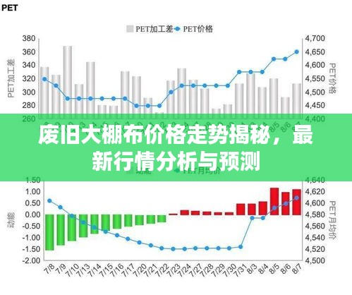 废旧大棚布价格走势揭秘，最新行情分析与预测