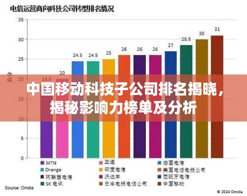 中国移动科技子公司排名揭晓，揭秘影响力榜单及分析