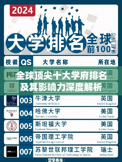 全球顶尖十大学府排名及其影响力深度解析