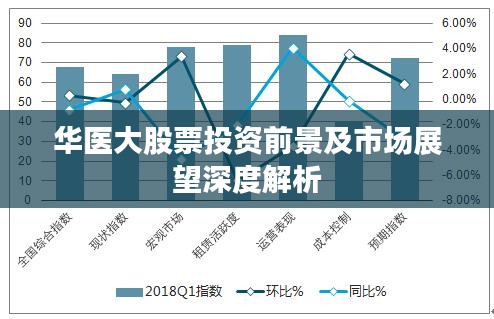 华医大股票投资前景及市场展望深度解析