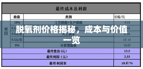 脱氧剂价格揭秘，成本与价值一览