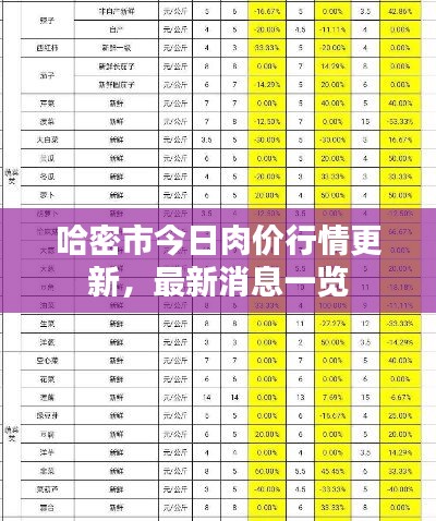 哈密市今日肉价行情更新，最新消息一览