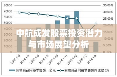 中航成发股票投资潜力与市场展望分析
