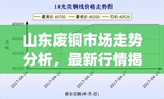 山东废铜市场走势分析，最新行情揭示！