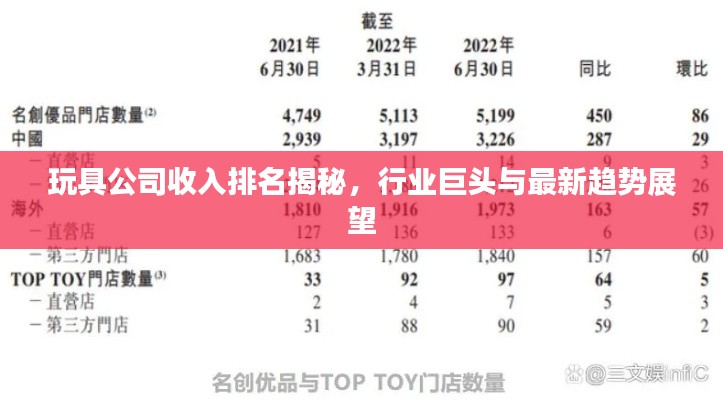 玩具公司收入排名揭秘，行业巨头与最新趋势展望
