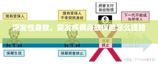 突发性身故，突发疾病身故保险怎么理赔 