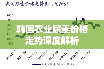 韩国农业尿素价格走势深度解析