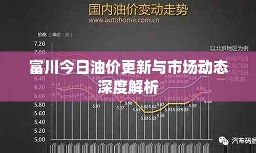 富川今日油价更新与市场动态深度解析