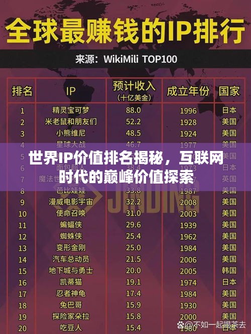 世界IP价值排名揭秘，互联网时代的巅峰价值探索