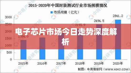 电子芯片市场今日走势深度解析