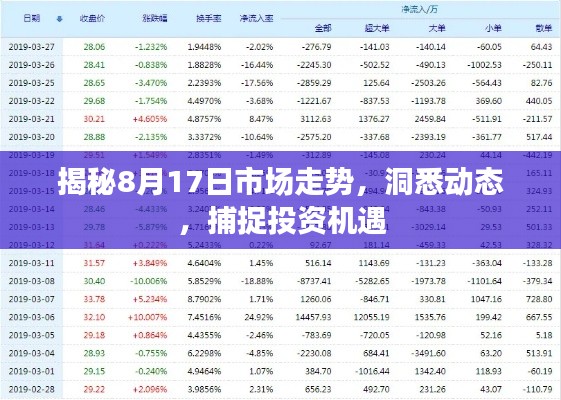 揭秘8月17日市场走势，洞悉动态，捕捉投资机遇