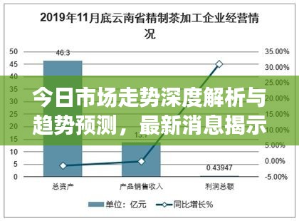 今日市场走势深度解析与趋势预测，最新消息揭示未来动向