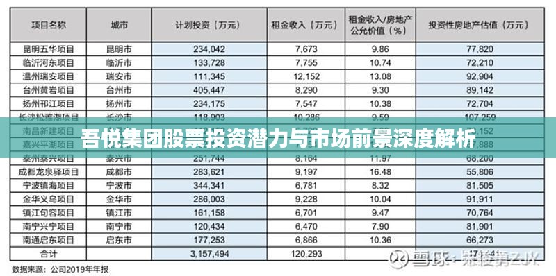 吾悦集团股票投资潜力与市场前景深度解析