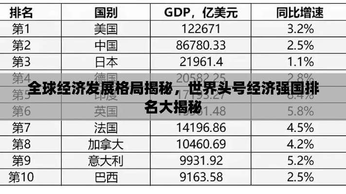 全球经济发展格局揭秘，世界头号经济强国排名大揭秘