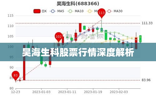 昊海生科股票行情深度解析