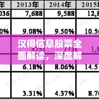 汉得信息股票全面解读，深度解析及未来前景展望