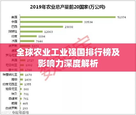 全球农业工业强国排行榜及影响力深度解析