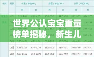世界公认宝宝重量榜单揭秘，新生儿体重奥秘大解密！
