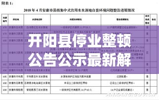 开阳县停业整顿公告公示最新解读